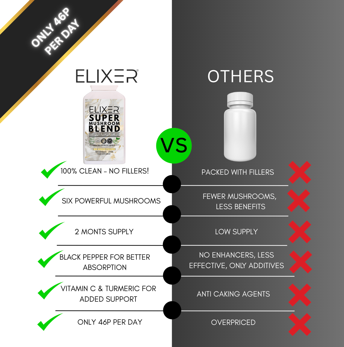 Elixer Super Mushroom Blend 120 Capsules - 320ml