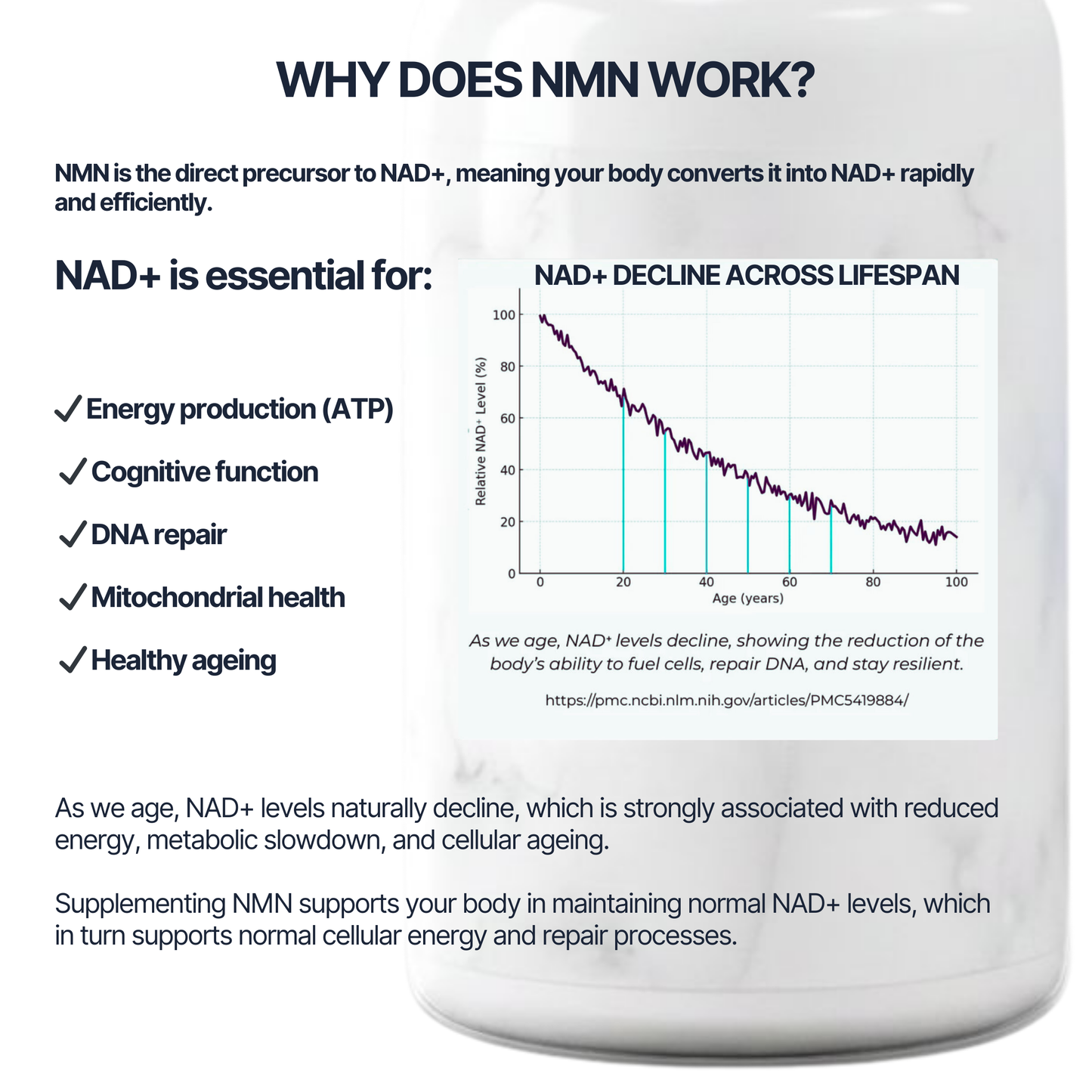 Pure NMN | 500mg Capsules